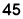 45